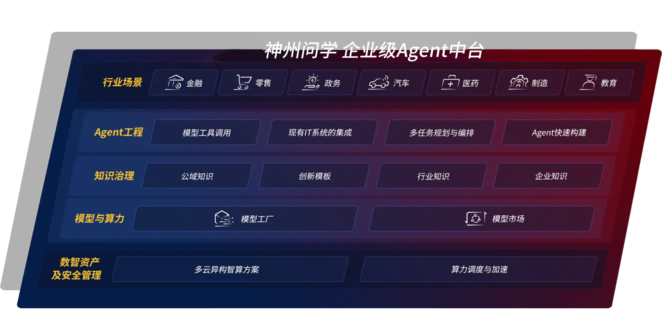 企业级Agent中台壹号娱乐问学